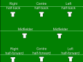 Player Positions - USA version (13 players)